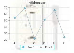 purchase 500mg mildronate with visa