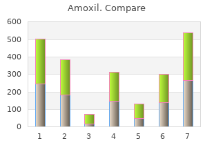 purchase amoxil 250mg mastercard