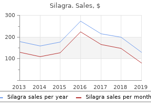 cheap silagra generic