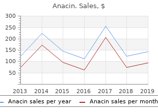 buy anacin cheap