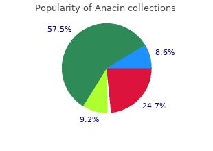 discount 525mg anacin with mastercard