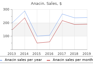 order anacin line