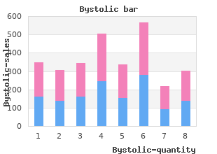 generic bystolic 5 mg online