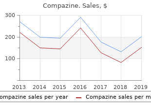 buy compazine online from canada