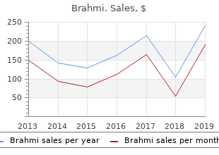 buy brahmi canada