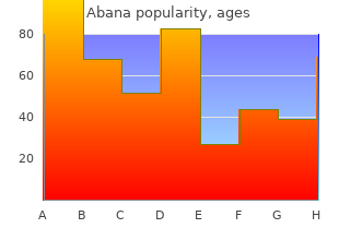 generic 60pills abana overnight delivery