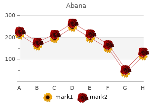 buy line abana