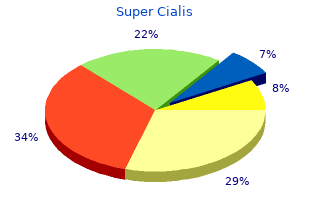 cheap super cialis 80 mg line