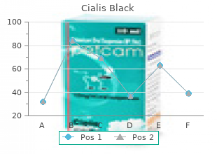 buy cheap cialis black 800mg line