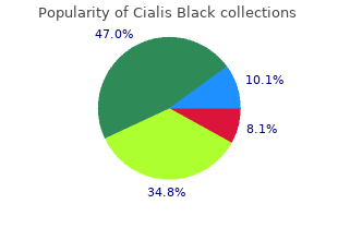 order cialis black master card