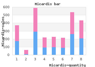 order discount micardis on-line