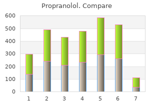 buy propranolol 80mg amex