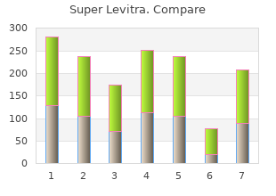 purchase super levitra with visa