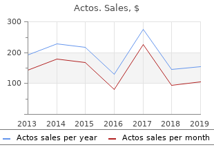 buy discount actos 30 mg line