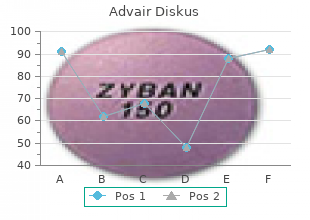 purchase advair diskus discount