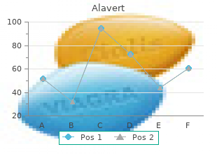 10mg alavert sale