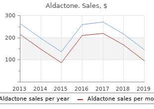 generic aldactone 25mg otc