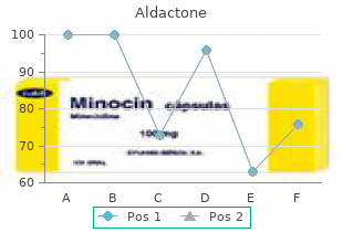 generic aldactone 100mg on-line