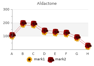 buy 25 mg aldactone amex