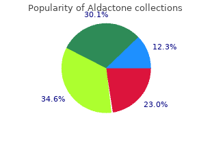 generic aldactone 100 mg otc