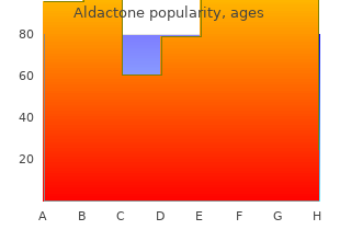 buy 100 mg aldactone otc