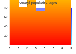 amaryl 2mg low price