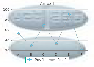 discount amoxil online mastercard