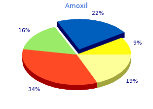 buy amoxil 500 mg fast delivery