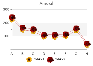 buy amoxil 250 mg fast delivery