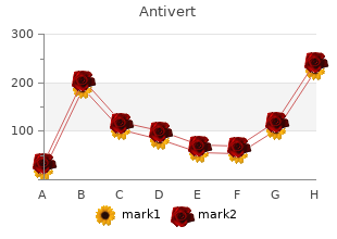 cheapest generic antivert uk