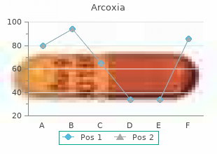 buy arcoxia visa