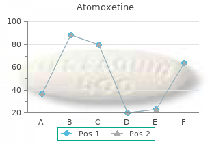 buy 18 mg atomoxetine mastercard