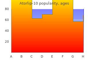 buy atorlip-10 10mg without a prescription