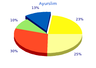 order ayurslim on line amex