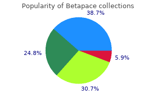 buy betapace toronto
