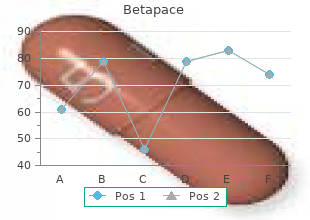 buy betapace 40 mg