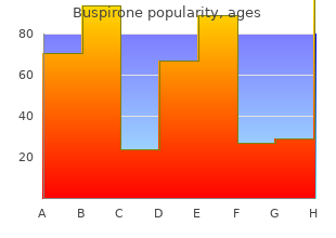 order discount buspirone