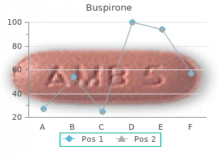 buspirone 10mg mastercard