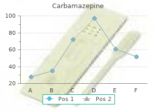 cheap carbamazepine master card