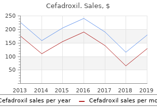 purchase cefadroxil cheap