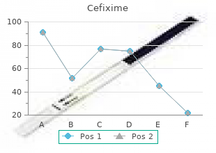 purchase cefixime with a visa