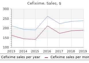 order cheap cefixime on line