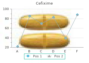 safe 200mg cefixime