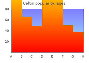 generic ceftin 500mg on-line