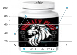 purchase 500mg ceftin free shipping
