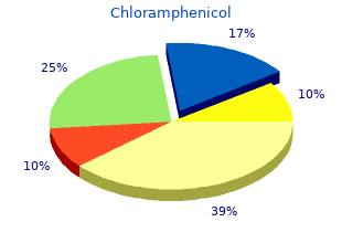 purchase chloramphenicol amex