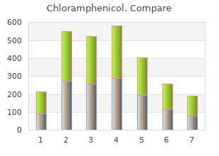 buy chloramphenicol no prescription