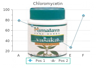 buy cheap chloromycetin on-line
