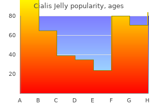 cheapest generic cialis jelly uk