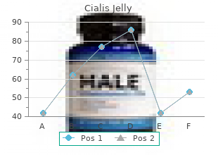 order cialis jelly 20mg with visa